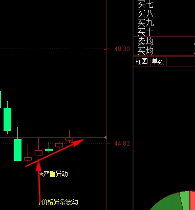 【异动加速】主图指标 文字提示更加清晰直观 不会遮挡K线图 同时提供了更多的信号解释和强度标识 【异动加速】主图指标 文字提示更加清晰直观 不会遮挡K线图 同时提供了更多的信号解释和强度标识