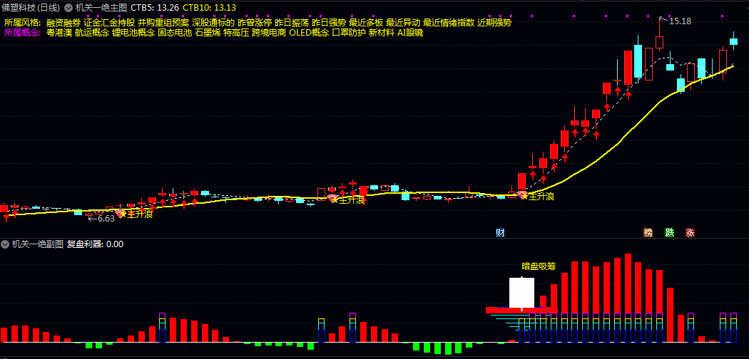 好时机【机关一绝】主图/副图/选股指标 暗盘吸筹机构建仓形成主升浪启动信号 轻松把握节奏 好时机【机关一绝】主图/副图/选股指标 暗盘吸筹机构建仓形成主升浪启动信号 轻松把握节奏