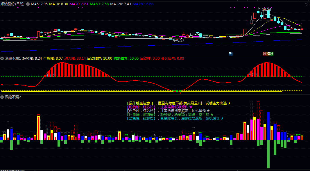 【深藏不漏】副图指标 使用时只需结合启动信号和资金流向综合判断即可 主力资金的启动点 【深藏不漏】副图指标 使用时只需结合启动信号和资金流向综合判断即可 主力资金的启动点