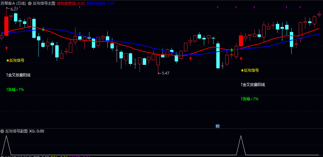 【反攻信号】主图/副图/选股指标 满足所有条件时显示反攻信号 帮助您识别潜在的反转买入机会 【反攻信号】主图/副图/选股指标 满足所有条件时显示反攻信号 帮助您识别潜在的反转买入机会