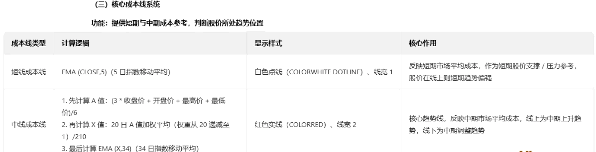 【控盘启动量能】主图/副图/选股指标 通过量化主力控盘状态/量能有效性与中期成本线突破条件捕捉信号 【控盘启动量能】主图/副图/选股指标 通过量化主力控盘状态/量能有效性与中期成本线突破条件捕捉信号