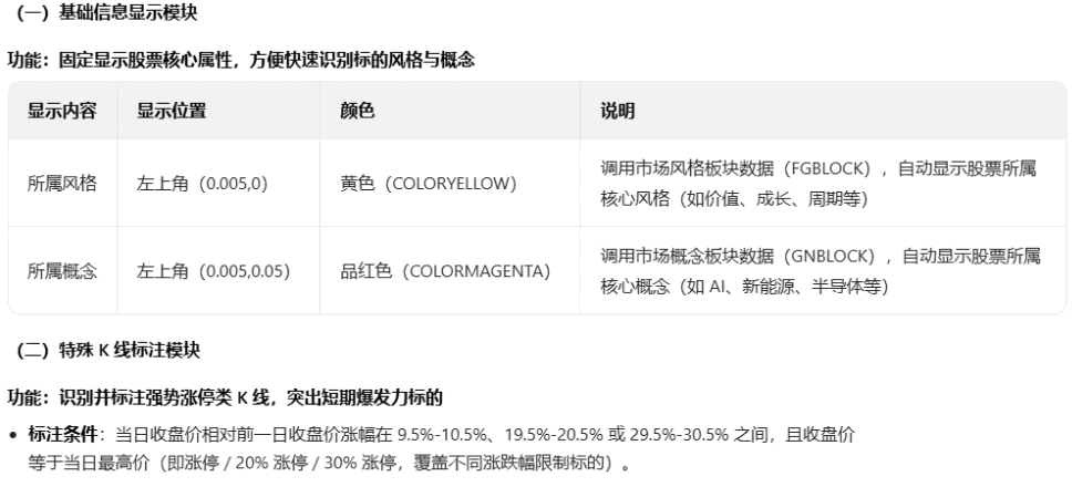 【控盘启动量能】主图/副图/选股指标 通过量化主力控盘状态/量能有效性与中期成本线突破条件捕捉信号 【控盘启动量能】主图/副图/选股指标 通过量化主力控盘状态/量能有效性与中期成本线突破条件捕捉信号