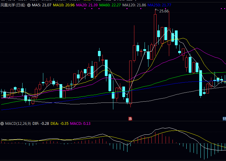 看看A股2025年激光雷达板块的几个主要公司 看看A股2025年激光雷达板块的几个主要公司