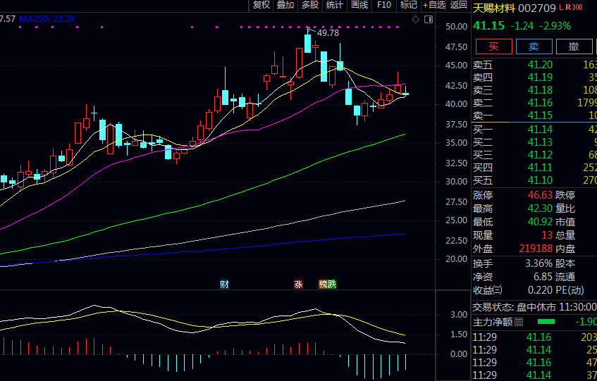 六氟磷酸锂行业的龙头公司，主要看这八家！