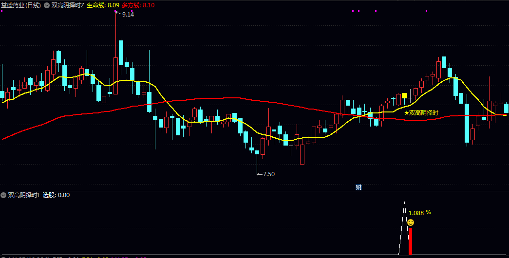 短线【双高阴择时】主图/副图/选股指标 高位阴回调信号思路适合T+1模式 适用于短线尾盘思路 短线【双高阴择时】主图/副图/选股指标 高位阴回调信号思路适合T+1模式 适用于短线尾盘思路