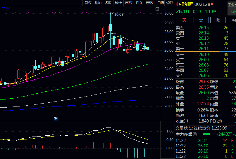 3只铝业龙头股,有你熟悉的吗? 3只铝业龙头股,有你熟悉的吗?