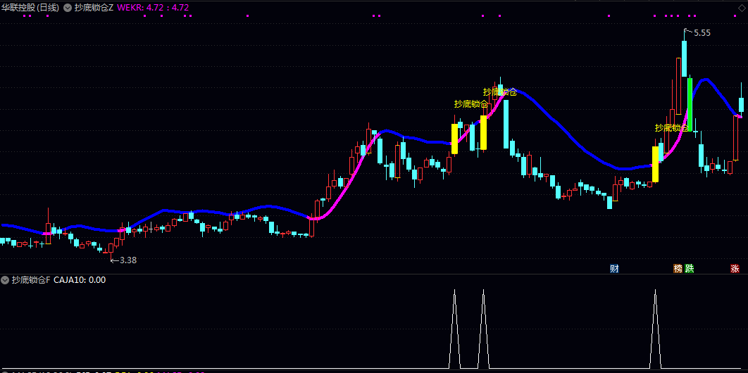 【抄底锁仓】主图/副图/选股指标 用于在下跌或震荡趋势中 寻找价格逆转并开启一段上涨行情的初期节点