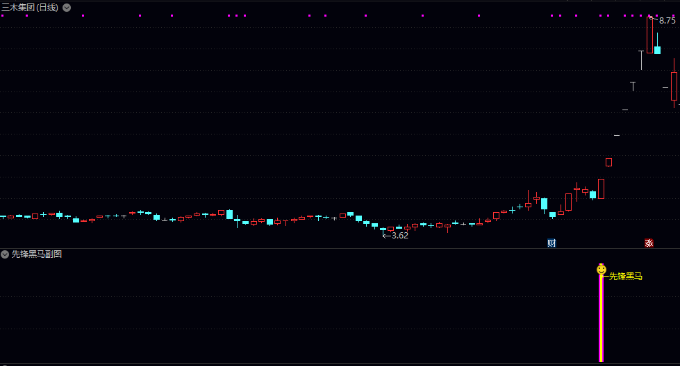 【先锋黑马】主图/副图/选股指标 通过特殊的颜色柱状图来区分多空力量 优质黑马股启动信号 【先锋黑马】主图/副图/选股指标 通过特殊的颜色柱状图来区分多空力量 优质黑马股启动信号