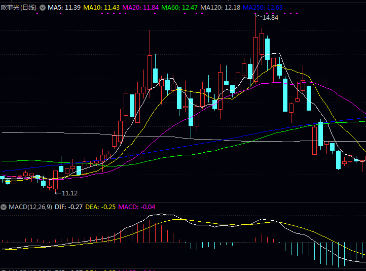 给你分享几个值得关注的TOF镜头概念龙头股 给你分享几个值得关注的TOF镜头概念龙头股