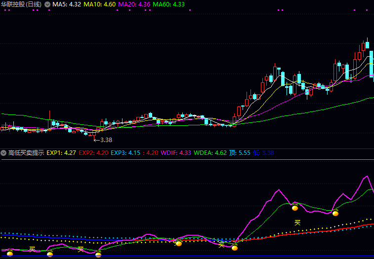 【高低买卖提示】副图指标 黄线和橙点线代表中长期支撑压力 红线向上翻红时看多 转蓝则谨慎 【高低买卖提示】副图指标 黄线和橙点线代表中长期支撑压力 红线向上翻红时看多 转蓝则谨慎