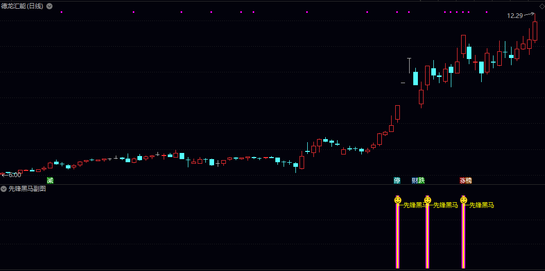【先锋黑马】主图/副图/选股指标 通过特殊的颜色柱状图来区分多空力量 优质黑马股启动信号 【先锋黑马】主图/副图/选股指标 通过特殊的颜色柱状图来区分多空力量 优质黑马股启动信号