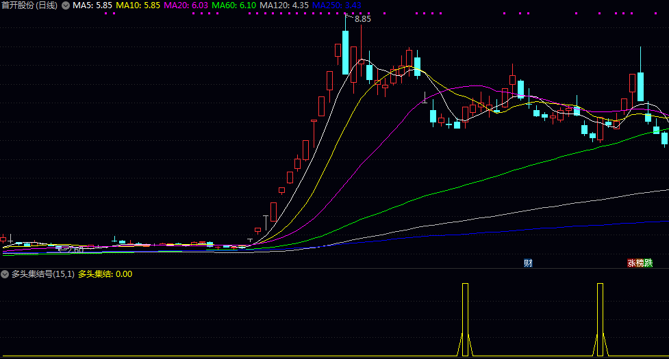 精《多头集结号》副图/选股指标 启动初期的多头蓄力信号 标志着多方力量首次显著集结 精《多头集结号》副图/选股指标 启动初期的多头蓄力信号 标志着多方力量首次显著集结