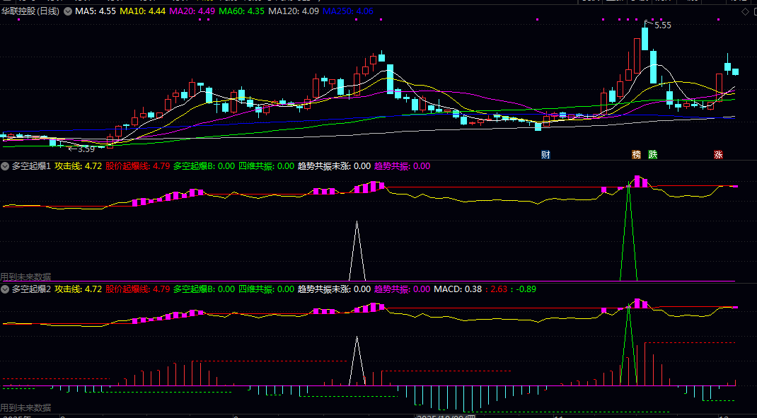 通达信【多空起爆】两副图指标 可以依托MACD指标红绿柱位置来判断选出股的确定性