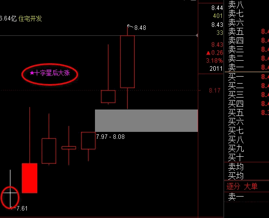 【十字星后大涨】主图指标 十字星后的放量上涨 可能预示着调整结束或突破信号 【十字星后大涨】主图指标 十字星后的放量上涨 可能预示着调整结束或突破信号