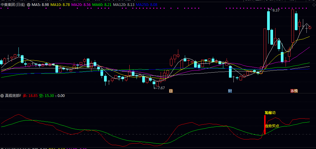 通达信【真假底部】副图/选股指标 综合了量能异动 价格强度与超跌反转等多重逻辑 通达信【真假底部】副图/选股指标 综合了量能异动 价格强度与超跌反转等多重逻辑