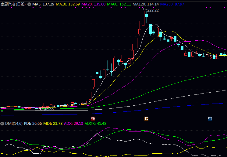 AEBS系统的主要上市公司相关概念股