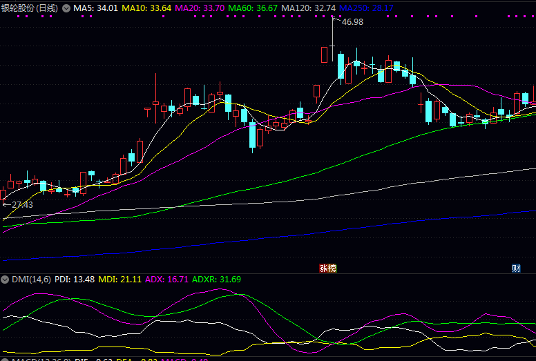 两大电池热管理龙头企业,建议关注! 两大电池热管理龙头企业,建议关注!