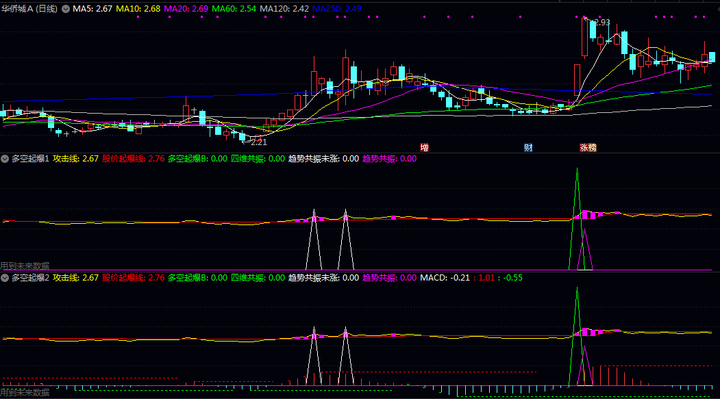 通达信【多空起爆】两副图指标 可以依托MACD指标红绿柱位置来判断选出股的确定性