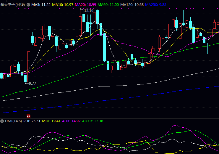 雷达领域领军上市企业有哪些