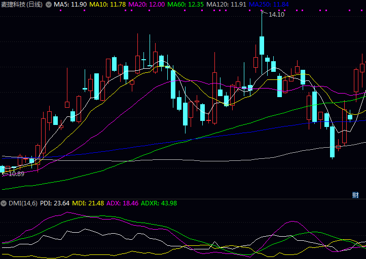 聚焦被动元件行业的主要上市公司龙头股