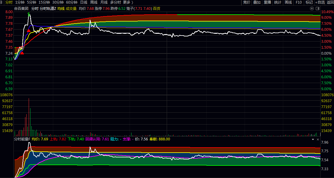 2026新版优化【分时轨道】主图+【分时能量】副图指标 主图BS高低点提示当天不会变化 2026新版优化【分时轨道】主图+【分时能量】副图指标 主图BS高低点提示当天不会变化