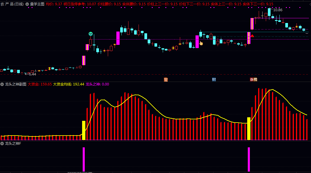 通达信【龙头之神】主图/副图/选股指标 选择刚站上60均线首次启动或选择刚突破前的启动的最佳