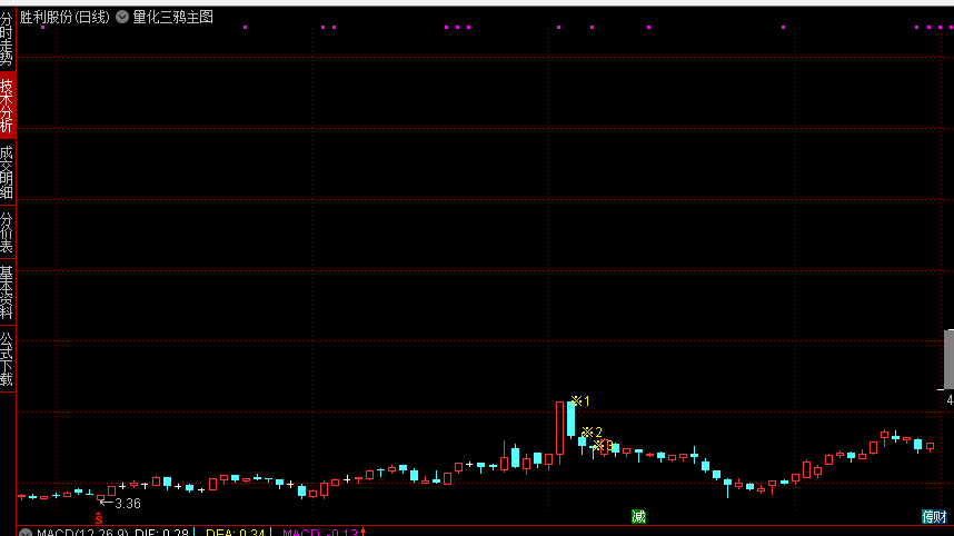 通达信【量化三鸦】主图指标 识别市场中的量化三鸦形态 指标将予以明确提示 通达信【量化三鸦】主图指标 识别市场中的量化三鸦形态 指标将予以明确提示