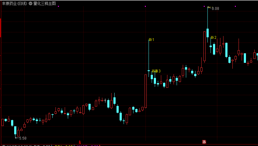 通达信【量化三鸦】主图指标 识别市场中的量化三鸦形态 指标将予以明确提示 通达信【量化三鸦】主图指标 识别市场中的量化三鸦形态 指标将予以明确提示