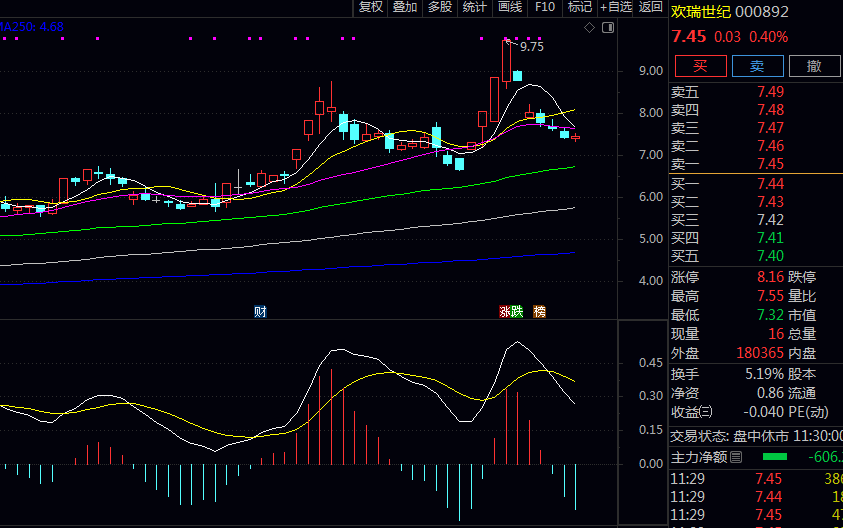 2025年植物照明概念股相关资讯