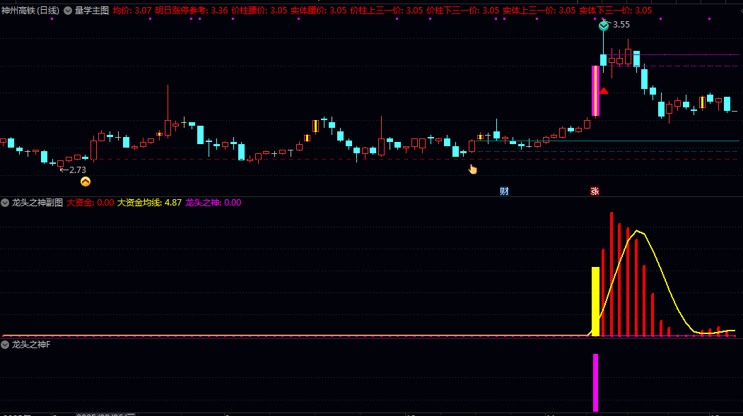 通达信【龙头之神】主图/副图/选股指标 选择刚站上60均线首次启动或选择刚突破前的启动的最佳