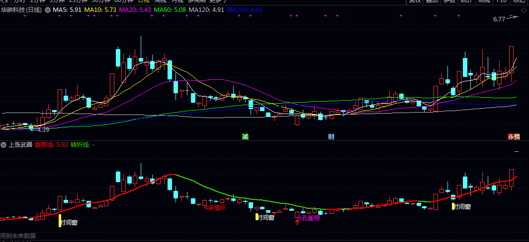 【上涨武器】副图指标 市场中的潜在上涨机会与关键转折点 可作为加强关注或决策的参考
