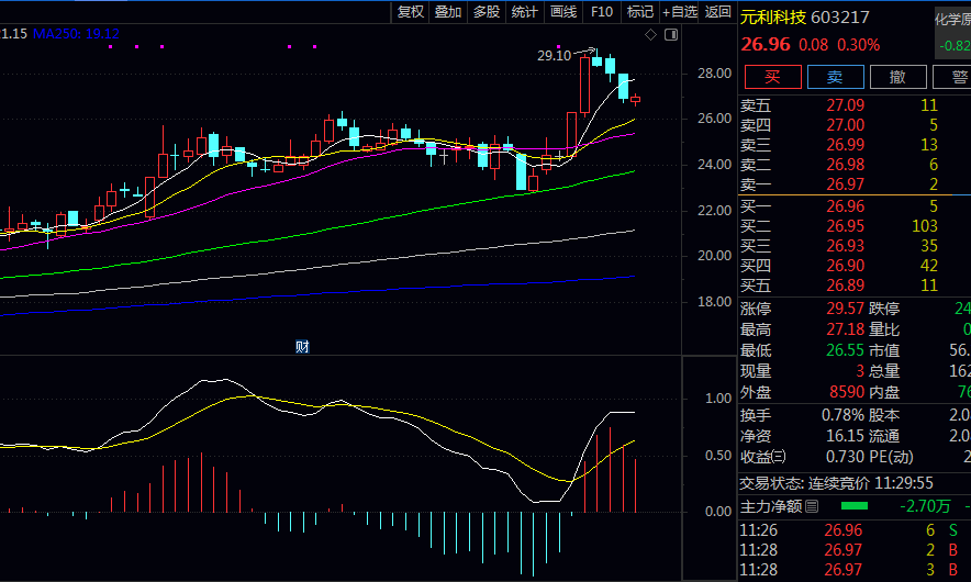 立刻了解增塑剂行业龙头公司 立刻了解增塑剂行业龙头公司