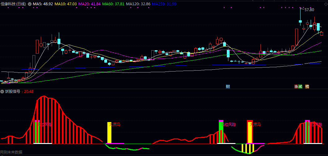 通达信【妖股信号】副图/选股指标 观察彩色柱状变化及文字预警 需结合市场整体环境综合判断 通达信【妖股信号】副图/选股指标 观察彩色柱状变化及文字预警 需结合市场整体环境综合判断