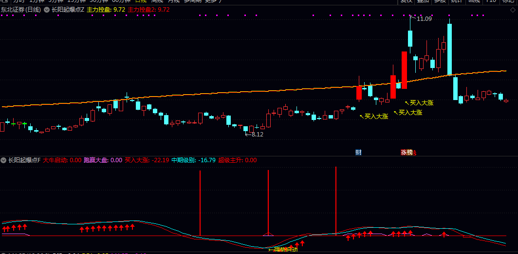 【长阳起爆点】主图/副图指标 主图重点关注主力控盘度变化 副图则融合多项动态条件进行综合判断 【长阳起爆点】主图/副图指标 主图重点关注主力控盘度变化 副图则融合多项动态条件进行综合判断