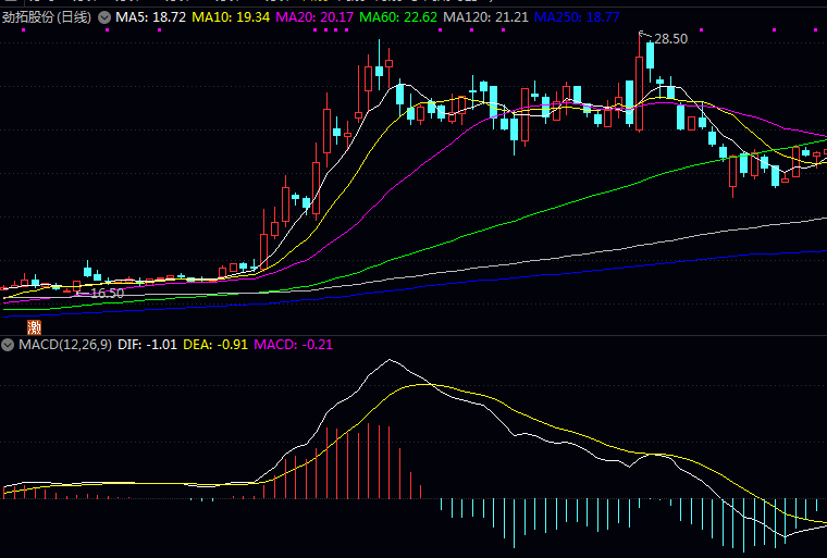 2025年有哪些跟焊接相关的上市公司? 2025年有哪些跟焊接相关的上市公司?