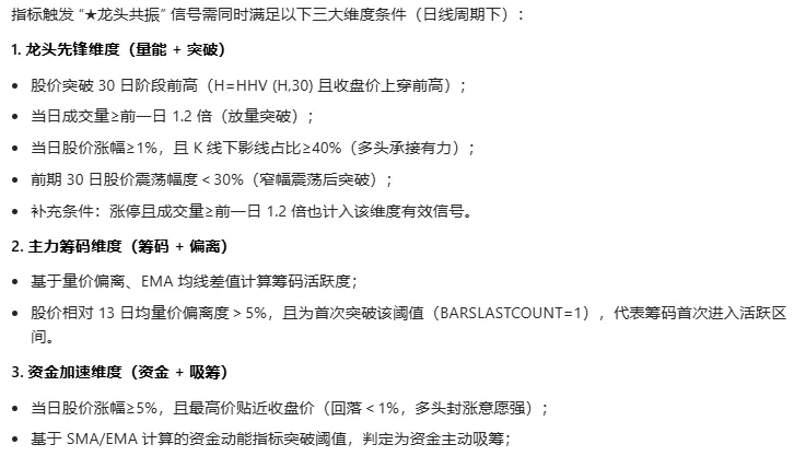 【资金龙头共振】主图/副图/选股指标 捕捉A股龙头股的短线起爆买点 用于日线级别短线交易决策 【资金龙头共振】主图/副图/选股指标 捕捉A股龙头股的短线起爆买点 用于日线级别短线交易决策