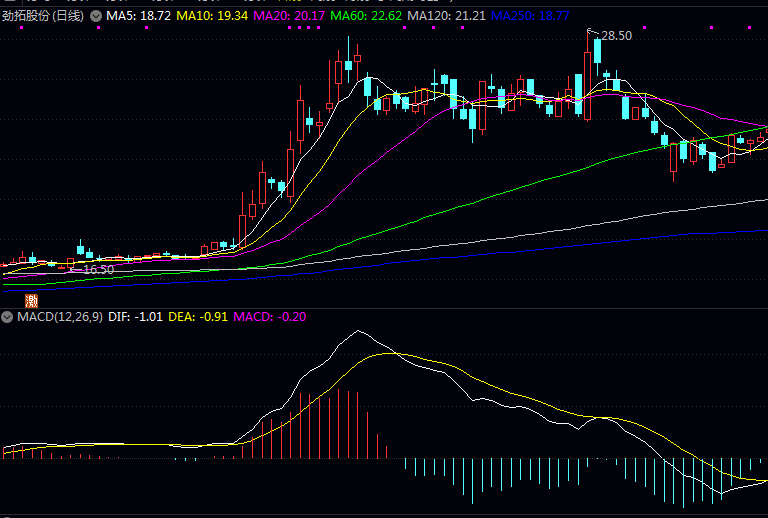 说到2025年那些和焊接相关的上市公司,你了解多少呢? 说到2025年那些和焊接相关的上市公司,你了解多少呢?