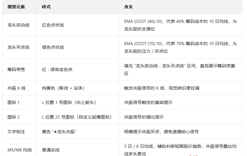 【资金龙头共振】主图/副图/选股指标 捕捉A股龙头股的短线起爆买点 用于日线级别短线交易决策 【资金龙头共振】主图/副图/选股指标 捕捉A股龙头股的短线起爆买点 用于日线级别短线交易决策