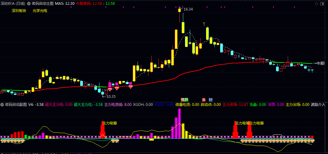 通达信【密码启动】主图/副图/选股指标 出现趋势金叉与均线多头排列的个股 对潜在启动点的批量捕捉 通达信【密码启动】主图/副图/选股指标 出现趋势金叉与均线多头排列的个股 对潜在启动点的批量捕捉