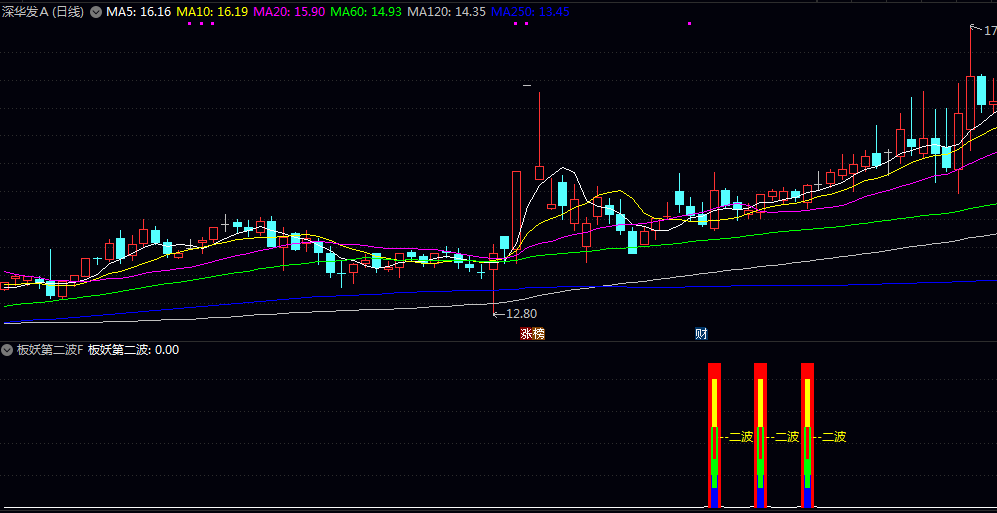 【板妖第二波】副图/选股指标 筛选前期连续涨停 近期股价回调后重新站上均线系统且流通盘适中的个股 【板妖第二波】副图/选股指标 筛选前期连续涨停 近期股价回调后重新站上均线系统且流通盘适中的个股