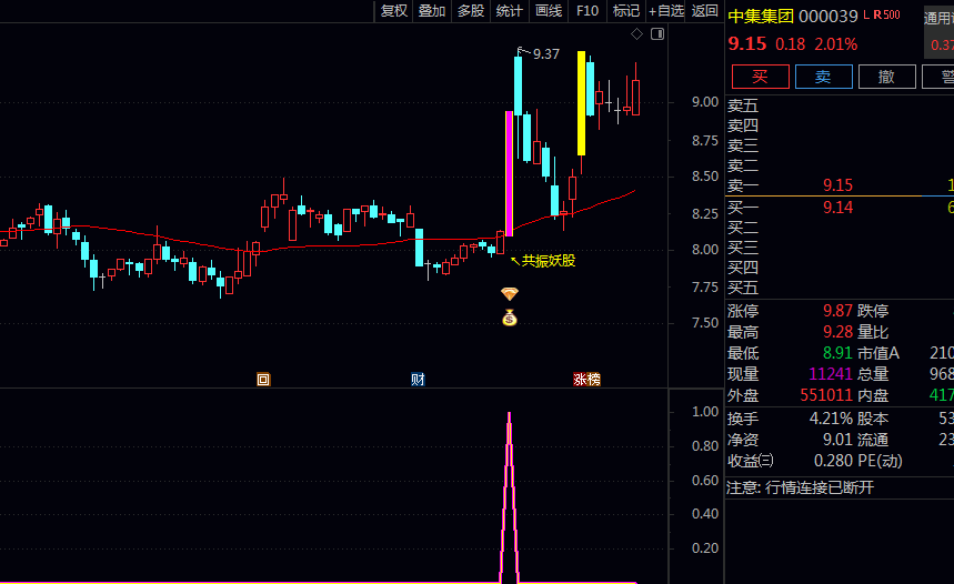 【捕捉共振妖股】主图/副图/选股指标 核心逻辑是通过突破信号与暴力妖股信号的双重验证 【捕捉共振妖股】主图/副图/选股指标 核心逻辑是通过突破信号与暴力妖股信号的双重验证