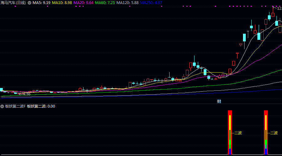 【板妖第二波】副图/选股指标 筛选前期连续涨停 近期股价回调后重新站上均线系统且流通盘适中的个股 【板妖第二波】副图/选股指标 筛选前期连续涨停 近期股价回调后重新站上均线系统且流通盘适中的个股