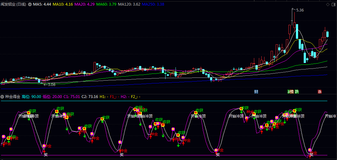 通达信【种金得金】副图指标 它在图表上设置高位和低位警戒线 帮助判断超买超卖区域 通达信【种金得金】副图指标 它在图表上设置高位和低位警戒线 帮助判断超买超卖区域