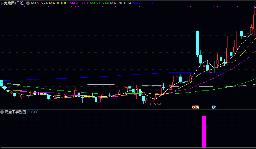 再次上行【尾盘下手】副图指标 筛选出前几日显著上涨 随后连续小幅回调且明确止跌企稳 无未来