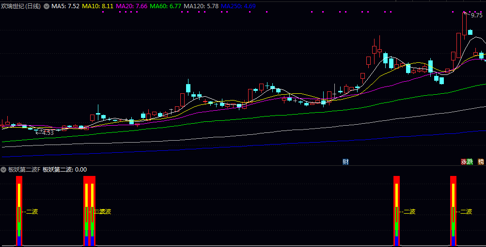 【板妖第二波】副图/选股指标 筛选前期连续涨停 近期股价回调后重新站上均线系统且流通盘适中的个股 【板妖第二波】副图/选股指标 筛选前期连续涨停 近期股价回调后重新站上均线系统且流通盘适中的个股