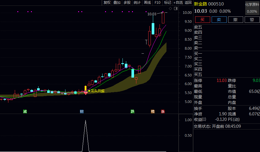 【资金龙头共振】主图/副图/选股指标 捕捉A股龙头股的短线起爆买点 用于日线级别短线交易决策 【资金龙头共振】主图/副图/选股指标 捕捉A股龙头股的短线起爆买点 用于日线级别短线交易决策