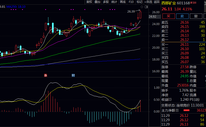 给你整理了一份铜相关的股票名单，都在这儿了！