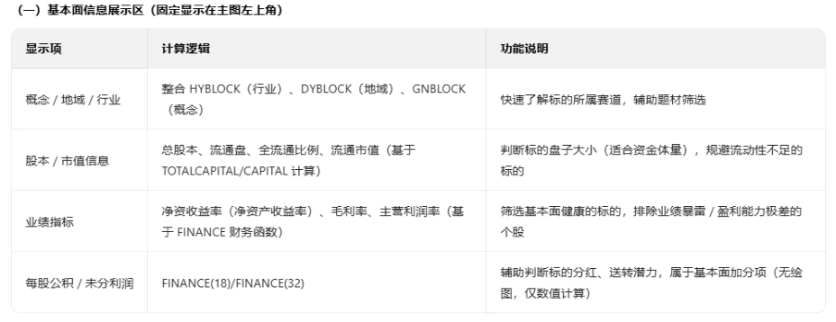 【筹码趋势共振】主图/副图/选股指标 整合财务基本面信息 主力筹码趋势 短线强势拉升逻辑