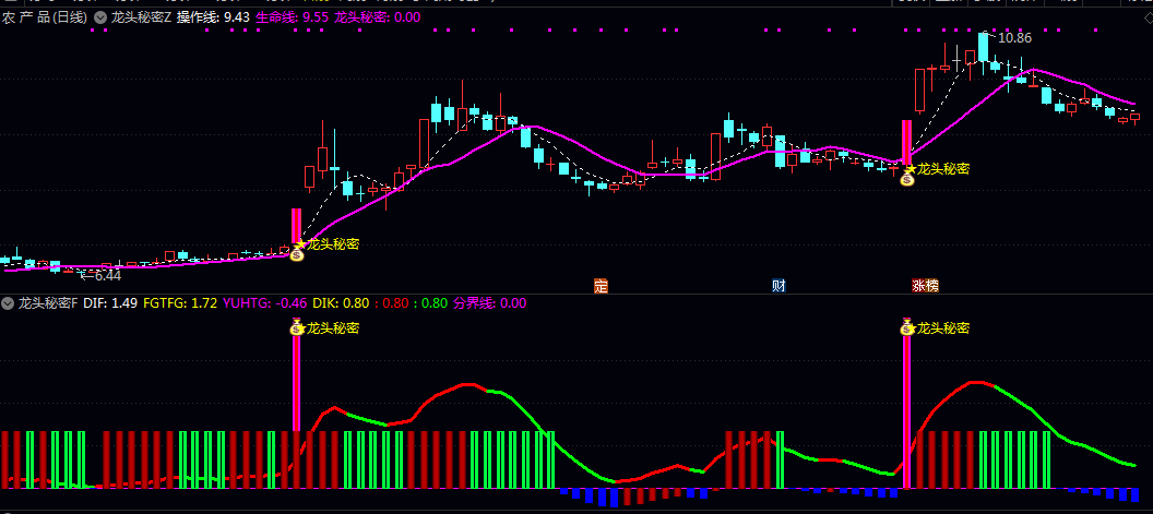 【龙头秘密】主图/副图/选股指标 判断强势股可能出现的起涨点 趋势跟踪与强势股策略使用 【龙头秘密】主图/副图/选股指标 判断强势股可能出现的起涨点 趋势跟踪与强势股策略使用