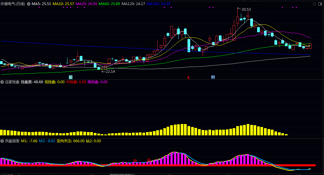 【股多多龙头启动】主图/副图/选股指标 在于多维度解析股票数据 助你洞察先机 掌握股市走势 【股多多龙头启动】主图/副图/选股指标 在于多维度解析股票数据 助你洞察先机 掌握股市走势